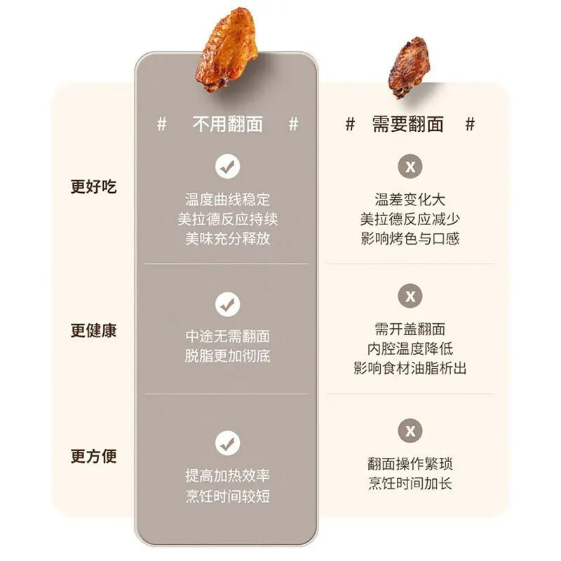 九.阳KL50-V515空气炸锅5L家用大容量多功能电炸锅烘焙薯条机