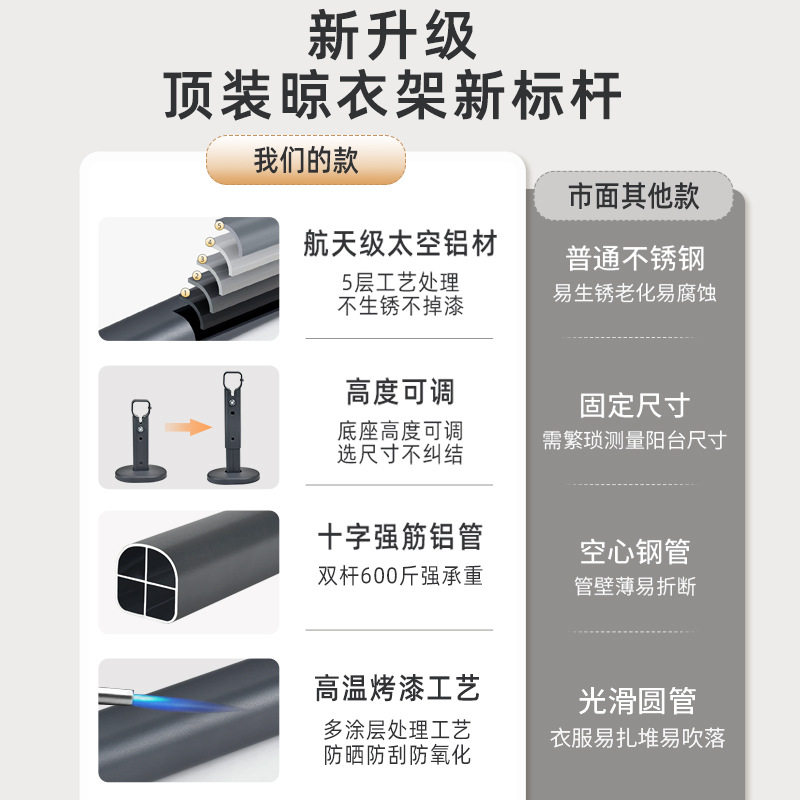 ✅ Groove-Free Clothes Drying Rod, Top-Mounted Balcony Clothes Drying Rod, Space Aluminum Alloy Clothes Hanging Rod, Hanging-Type Ceiling-Mounted Clothes Rod