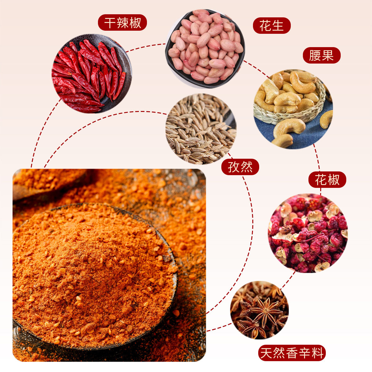 Barbecue Seasoning, Cumin Powder, Air Fryer Seasoning, Dipping Sauce, Yunnan Chili Sauce, Spicy Barbecue Seasoning