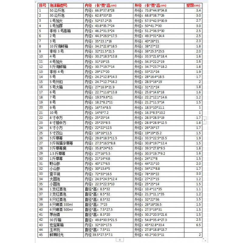 Wild Ginseng Fresh Ginseng Foam Box Changbai Mountain Box Foam Box Insulated Box Rectangular Ginseng Mango Gift Ginseng Box Others