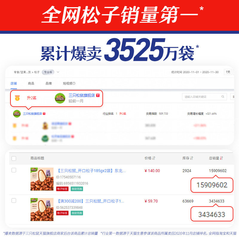 Three Squirrels_Quantity Sale Northeastern Pine Nuts 500g Open Tiger Skin Pine Nuts Canned Large Particle Nuts Snacks for Pregnant Women