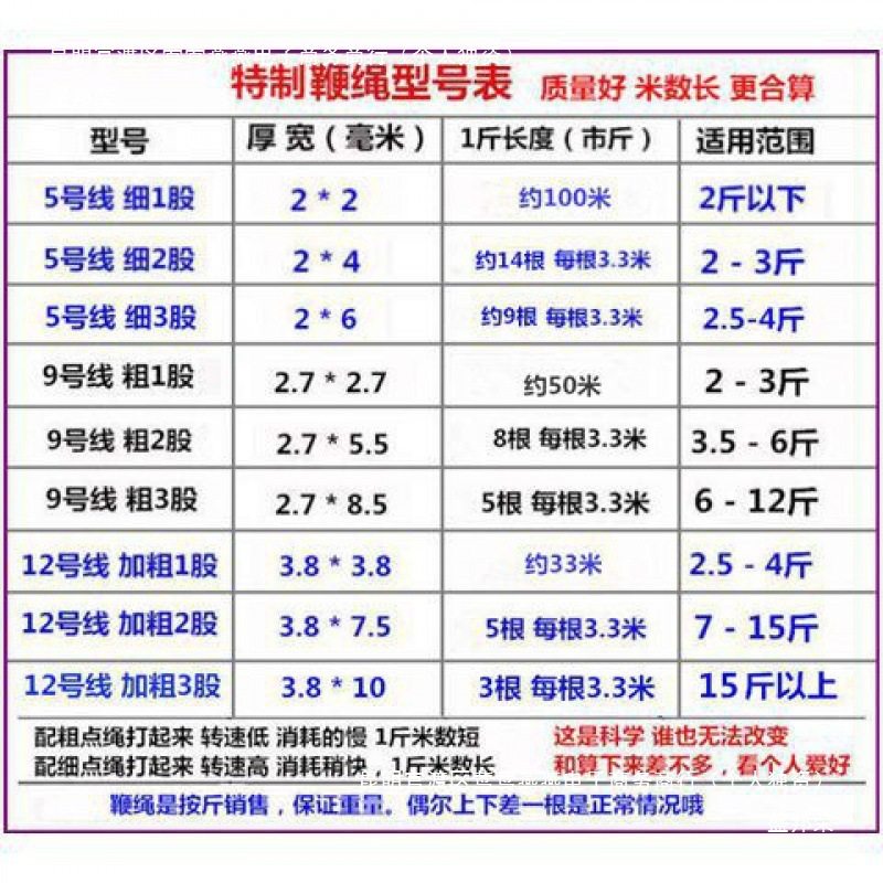 Durable Rubber String for Adult Gyro Whip, Chinese Monkey Whip