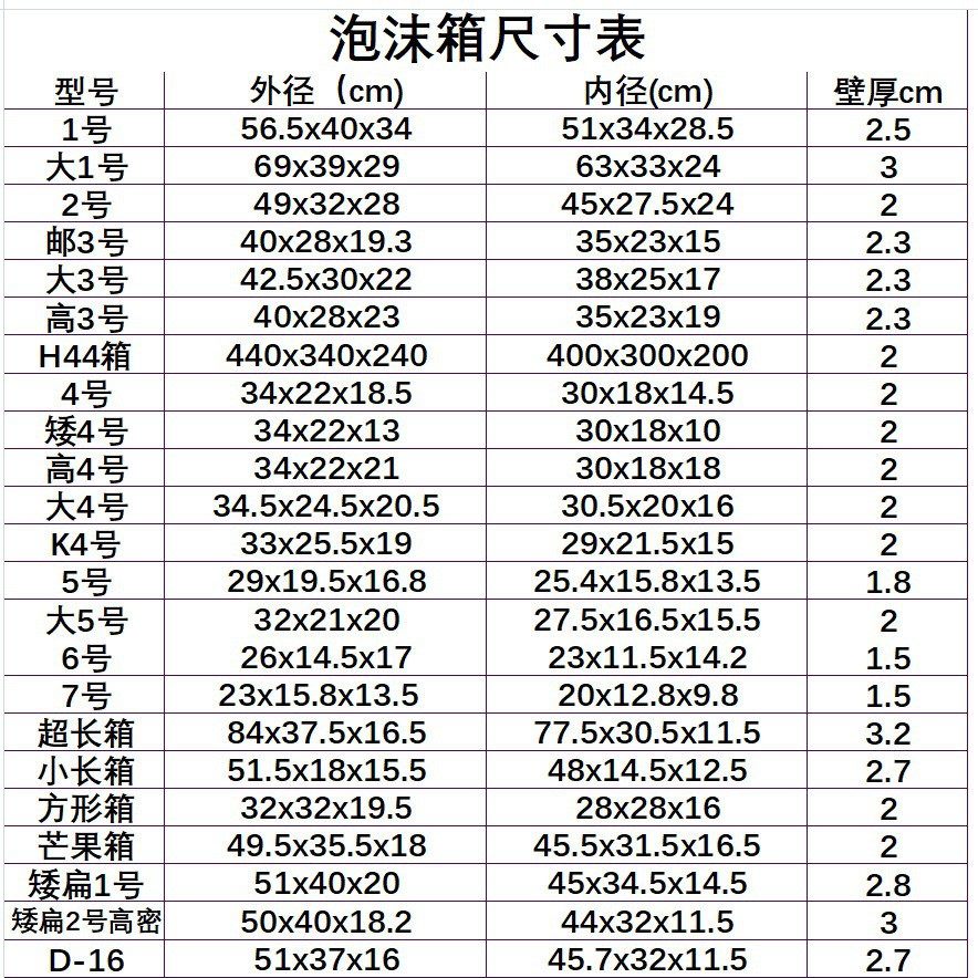 Postal 123456 Foam Box Express Insulation Box Seafood Preservation Refrigerated Vegetable Vegetable and Fruit Box Factory Wholesale