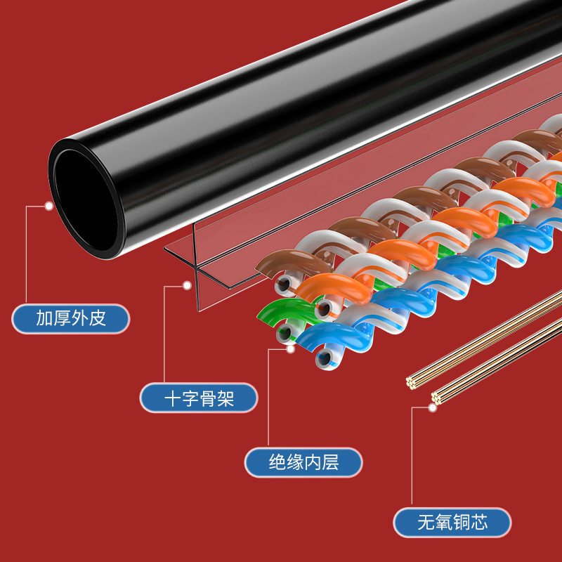 无氧铜六类千兆网线电脑路由器监控CAT6类非屏蔽宽带成品跳线批发