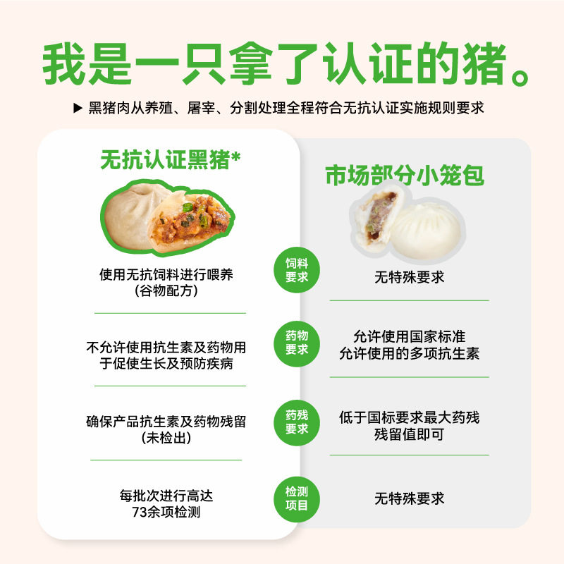 Free Meat Black Pig Xiaolongbao Kidsren's Nutritious Breakfast Old Dough Fresh Meat Buns Heated Ready-To-Eat Semi-Finished Steamed Products