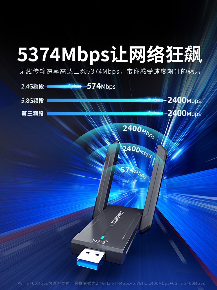 [E-Sports Network Card] Comfast Driver-Free Wireless Network Card Desktop Computer Tri-Band Gigabit Wifi6 Network Signal Receiver Desktop Laptop External Wifi Receiver Cf-972Ax