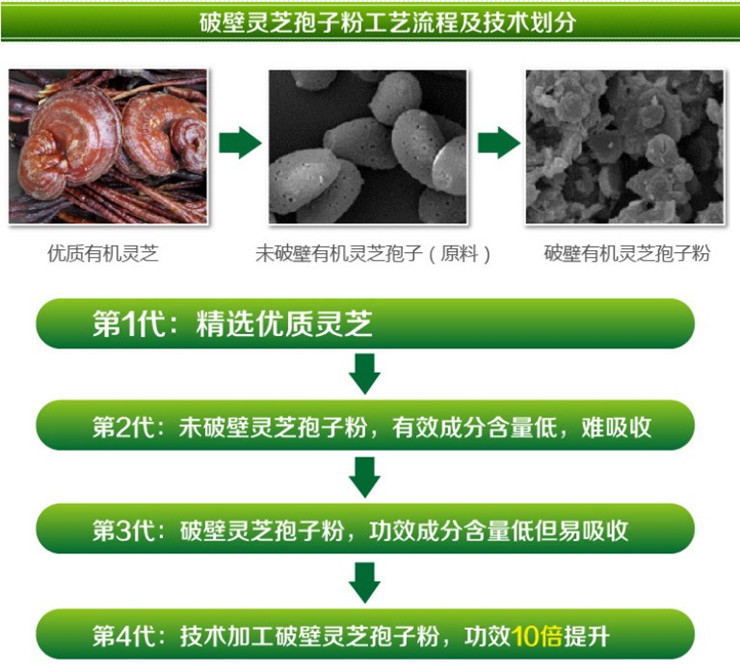 Người trung niên và người cao tuổi tăng cường xạ trị thể chất, phục hồi sau phẫu thuật, sức đề kháng, sản phẩm chăm sóc sức khỏe, thực phẩm - Thực phẩm dinh dưỡng trong nước thuốc thực phẩm chức năng