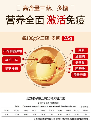 Купить 2 раунда 3] Ziyi Broken Ganoderma Spore Powder Capsule Changbai Mountain Office Unganced Immunity Официальный флагманский магазин