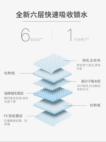 Домашние животные собака моча диайанесмиды и демонстрируют и демонстрируют и дефицит Displasia Таблетки 100 Cats Catson Production Place