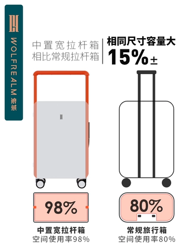 Домен Волка 2022 砝   Чифт 24 缗 ? 0 缟 缟 袂 袂 Багаж