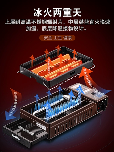 Пользователи печи для барбекю Iwakan с портативными диких пикниками шашлык с картой магнитной газовой печи газовой карты