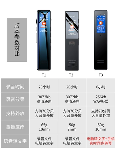 Shengmai Smart AI Recording Bristwork Real -Время переводы на текст профессиональный высокий уровень шумоподавления Ультра -Long резервный