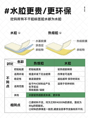 Строительный код Q