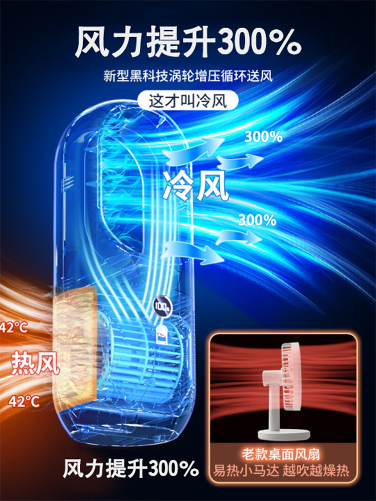 USB-вентилятор usb221 Suning electrode thereof
