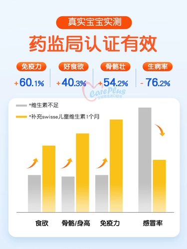 Детские мультивитамины, мультивитамины С, иммунитет и сила, конституция b, семья, VC, аутентичный флагманский магазин Швейцарии