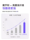 农夫慢 Сахарная сущность цельной пшеничной сумки с бутербродами с мягким конджаком для завтрака с низким содержанием карты мясной сосновый рис хлеб