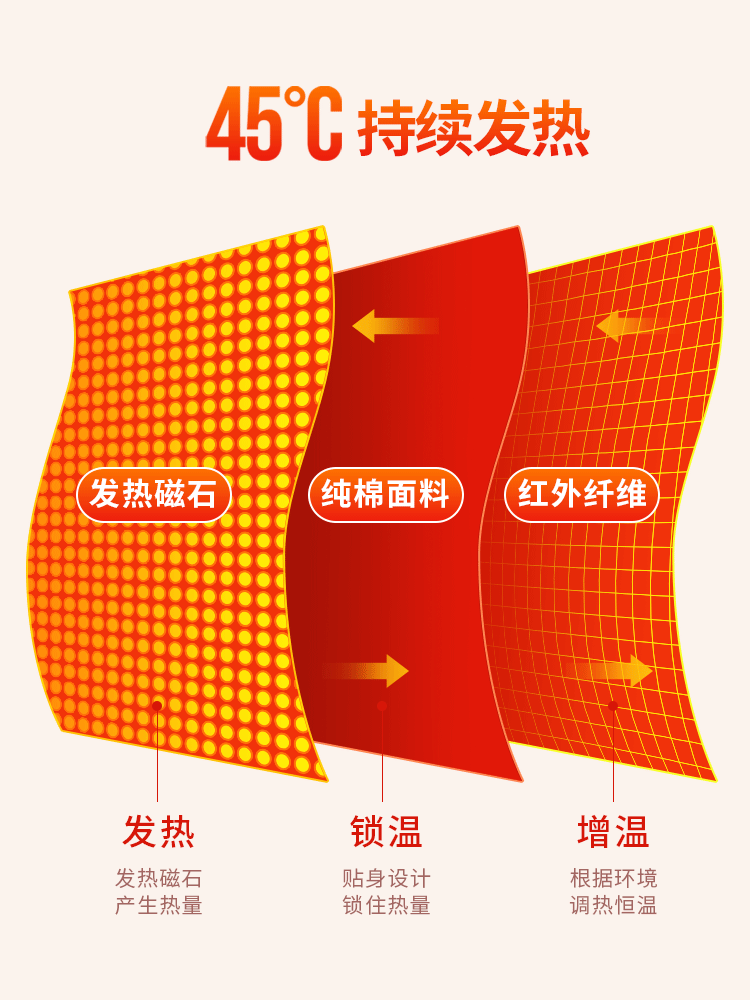 Нагревающие коленные охранники согревают старые холодные ноги мужчина покраски боли в дальнем изюмин