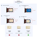 Подходит для Oppo Original Reno6pro 5G Metal Card Slot Reno6 Card Tray Reno6pro+ SIM -карта