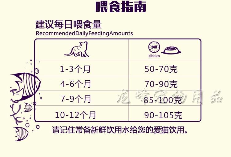 Thức ăn đặc biệt cho mèo hến 500g cá biển số lượng lớn vào thức ăn chính của mèo chọn miệng mèo con mèo dinh dưỡng thức ăn cho mèo - Gói Singular royal canin cho mèo