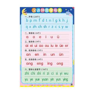 Children learn the Chinese Pinyin alphabet