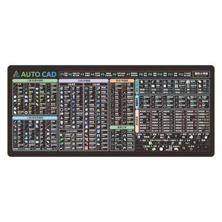 2025 new keyboard indication shortcut key mouse pad