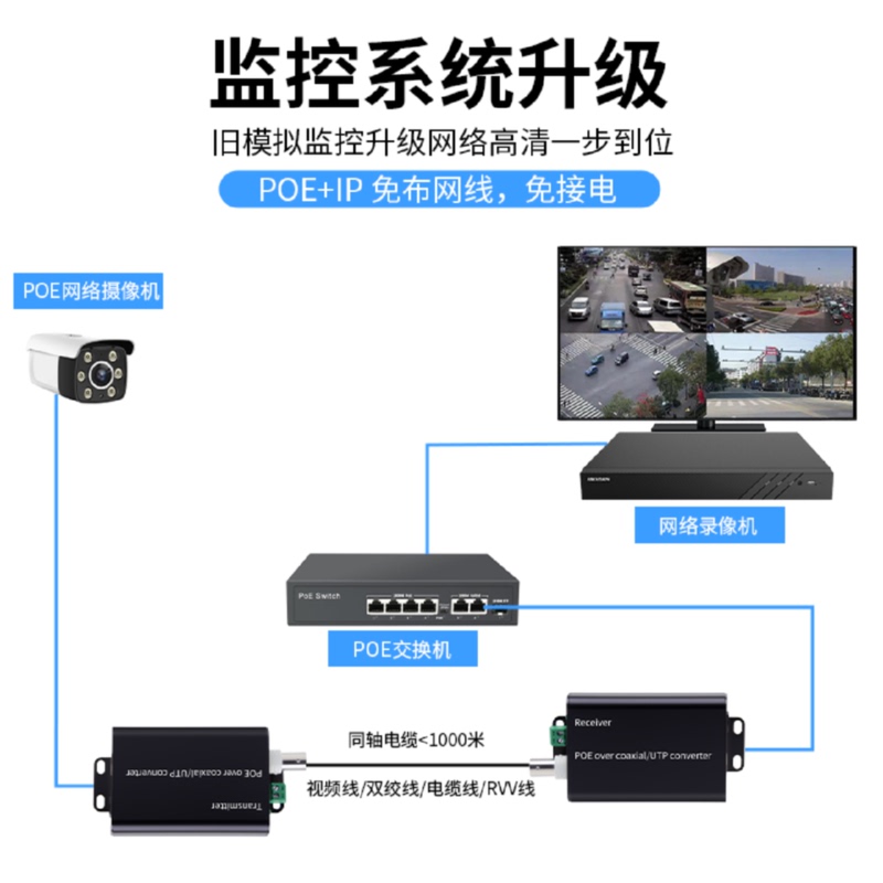 Poe Coaxial Transmission Extender Ethernet Cable Twisted Pair Conversion 48V Standard Poe Network Transmission 500m