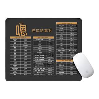 Fun text shortcut mouse pad