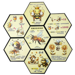 ໂຮງຮຽນອະນຸບານວິທະຍາສາດເຂດບ້ານ Homemade Wall Chart ບັດວິທະຍາສາດຍອດນິຍົມ ຄວາມເຂົ້າໃຈ Bees ການຮຽນຮູ້ຂອງເດັກນ້ອຍ Cognition Zone Corner Material Theme