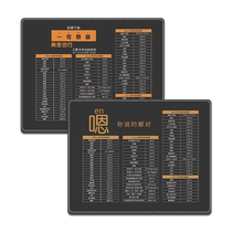趣味文字快捷键鼠标垫小号方形笔记本键盘垫子office Word Excel男生女生锁边垫子简约防滑垫电脑办公桌垫子