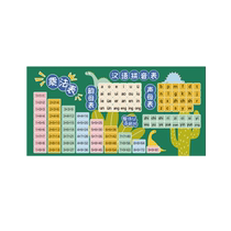 Childrens desk mat multiplication table pinyin addition student learning desk study table eye protection environmental protection home