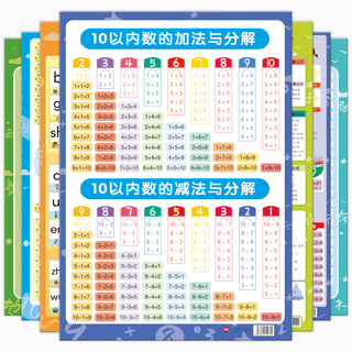 Decomposition and composition wall chart within 10 Chinese Pinyin