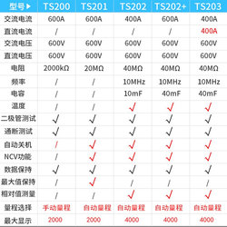 고정밀 냉동 특수 클램프 멀티미터 클램프 전류계는 미터를 태우지 않고 커패시터 온도를 측정할 수 있습니다.