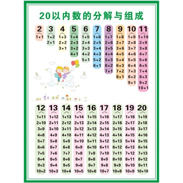 Wall chart 1-20 is divided into addition and subtraction formula wall stickers
