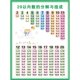 Wall chart 1-20 is divided into addition and subtraction formula wall stickers