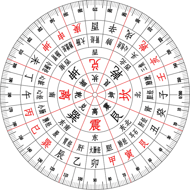 立極尺二十四山- Top 50件立極尺二十四山- 2025年11月更新- Taobao