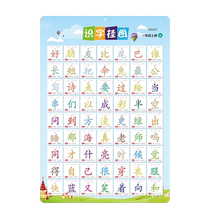 Literacy wall chart childrens Chinese Pinyin learning cognitive literacy early education kindergarten wall sticker first graders word list large