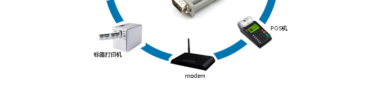 Concentrateur USB - Ref 369195 Image 39
