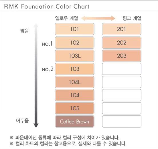 Spot new ★ Bánh bột sữa đông RMK (khai thác kép) SPF24PA ++ 11g phấn shiseido