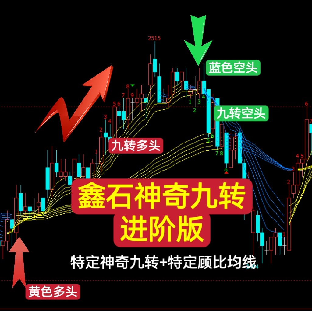 股票量比指标怎么翻译_股票量比指标英文用法_股票量比指标英语例句_淘宝翻译网