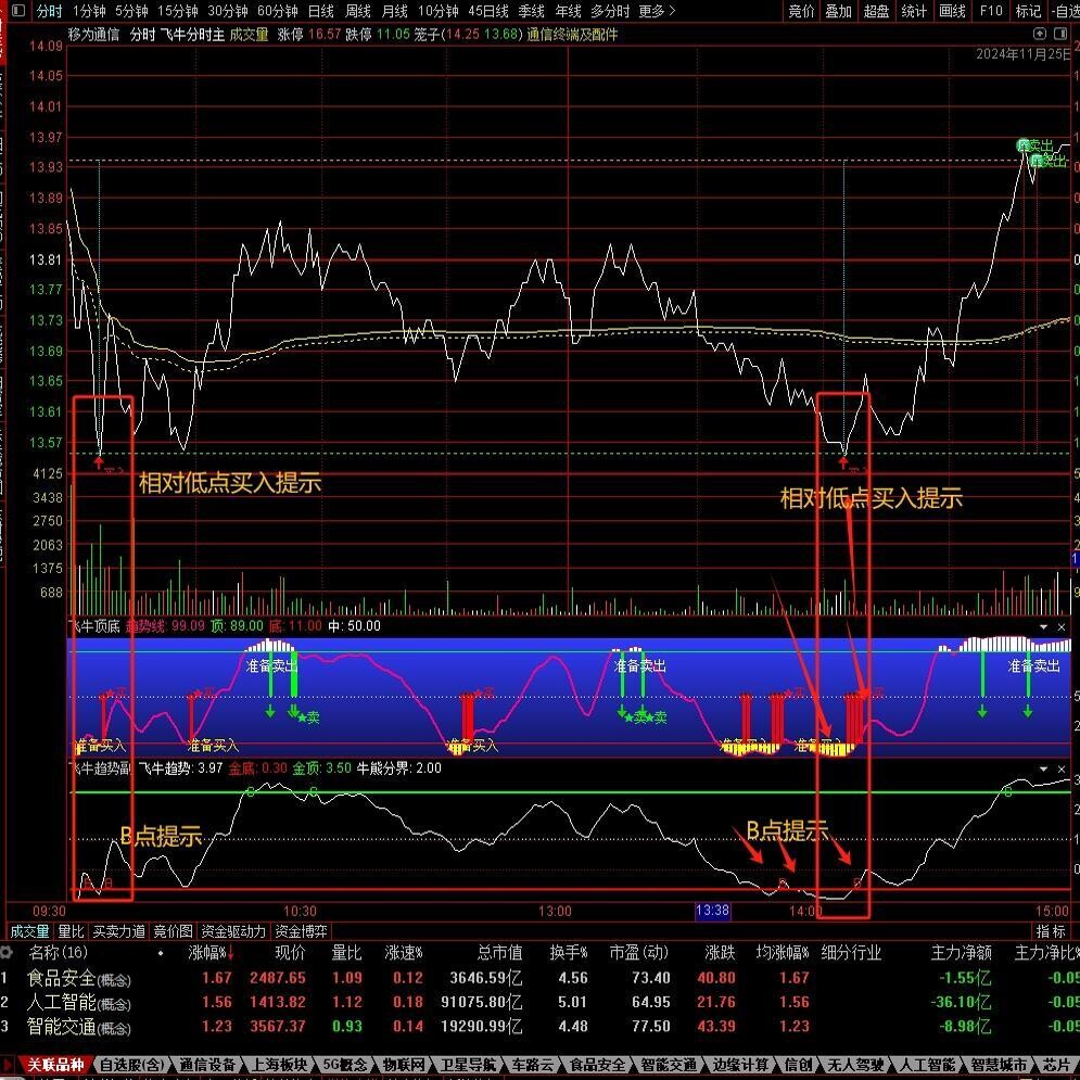 股票白色线怎么翻译_股票白色线英文用法_股票白色线英语例句_淘宝翻译网