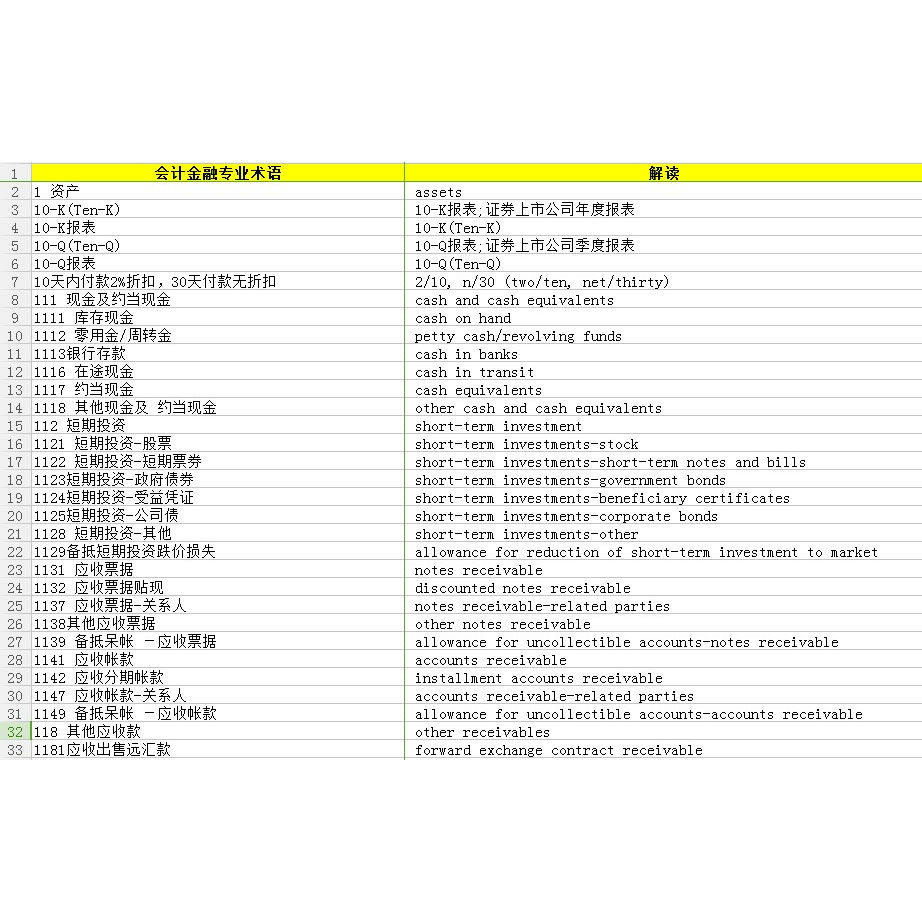 进出口商品名称怎么翻译_进出口商品名称英文用法_进出口商品名称英语例句_淘宝翻译网