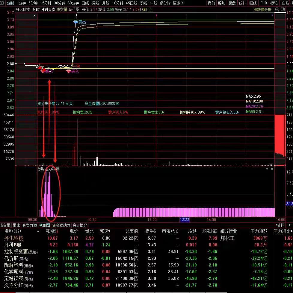 分时图指标怎么翻译_分时图指标英文用法_分时图指标英语例句_淘宝翻译网