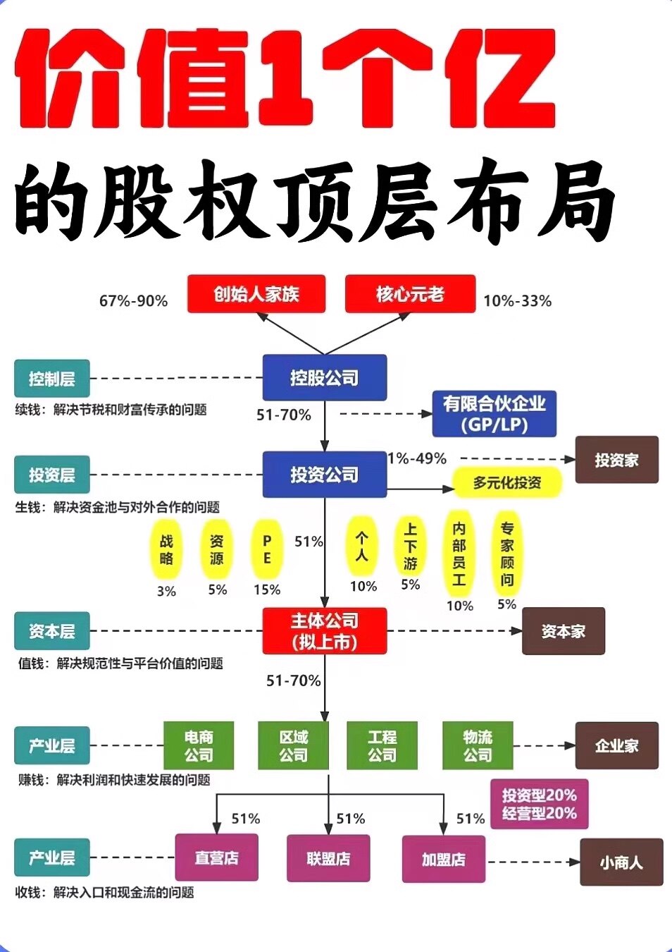 股权架构怎么翻译_股权架构英文用法_股权架构英语例句_淘宝翻译网