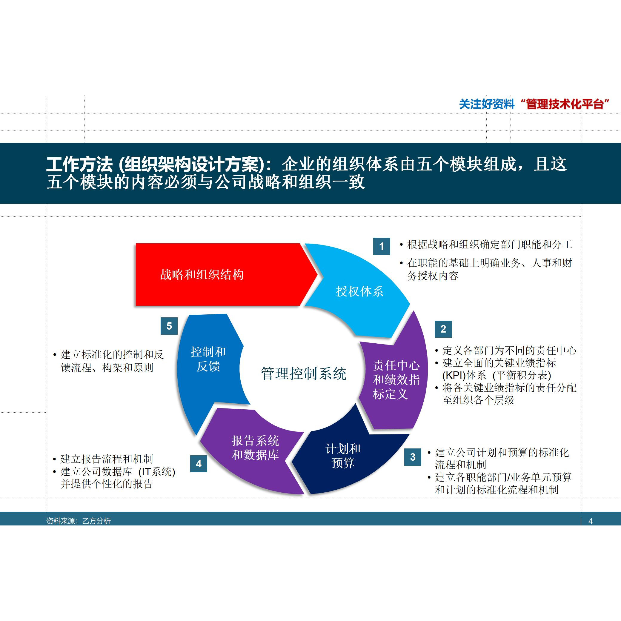 协同优化怎么翻译_协同优化英文用法_协同优化英语例句_淘宝翻译网