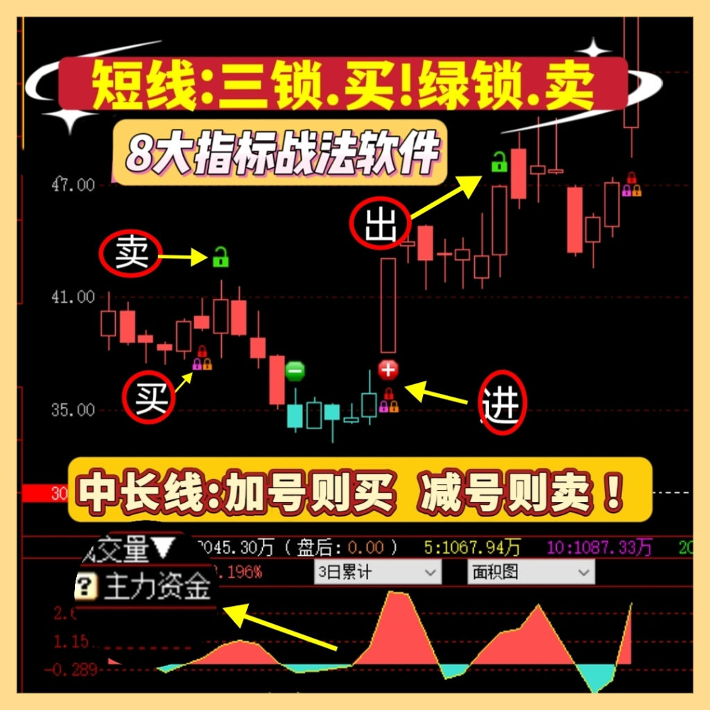 股票短线k线怎么翻译_股票短线k线英文用法_股票短线k线英语例句_淘宝翻译网