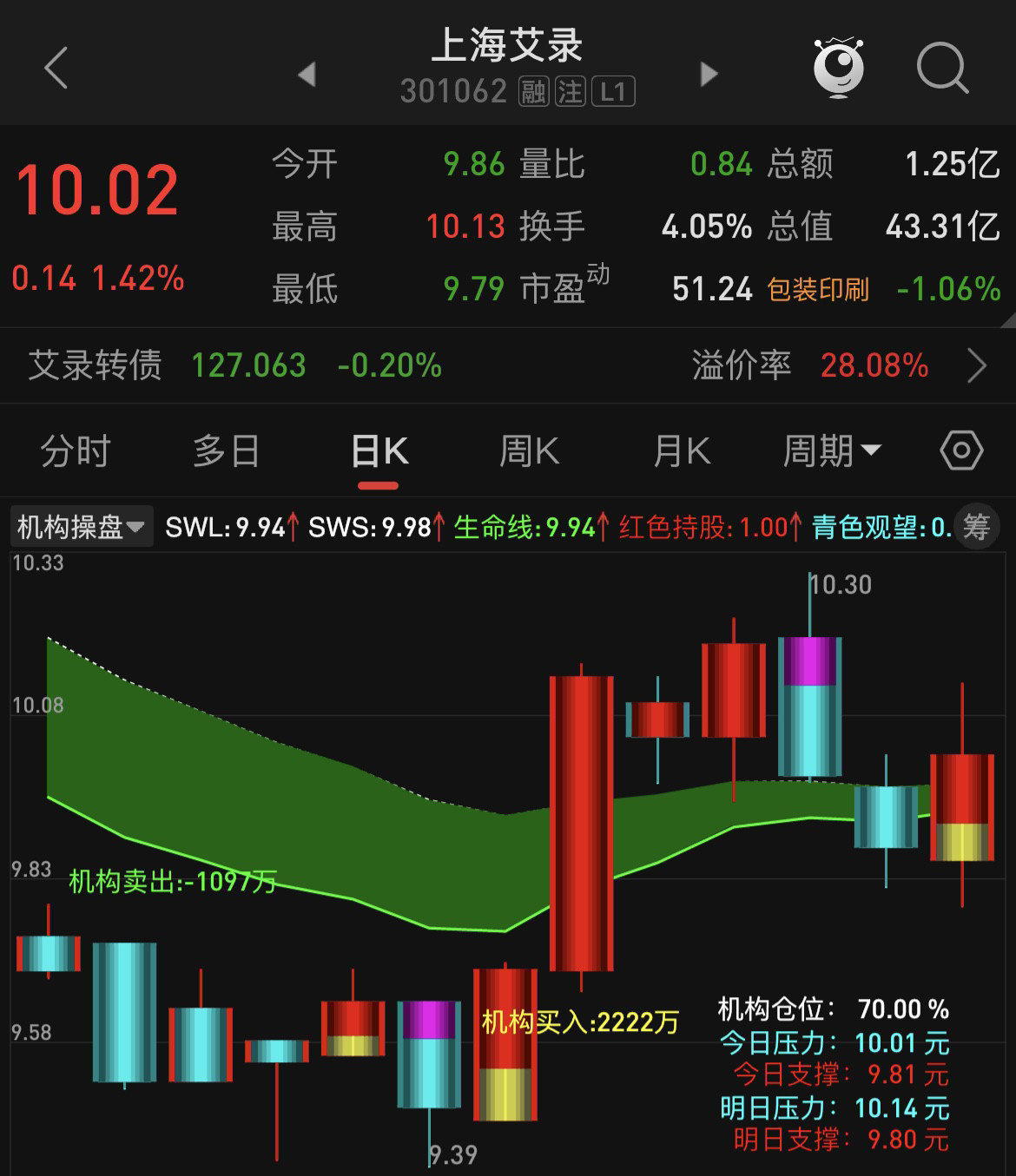 股票资金流入流出怎么翻译_股票资金流入流出英文用法_股票资金流入流出英语例句_淘宝翻译网
