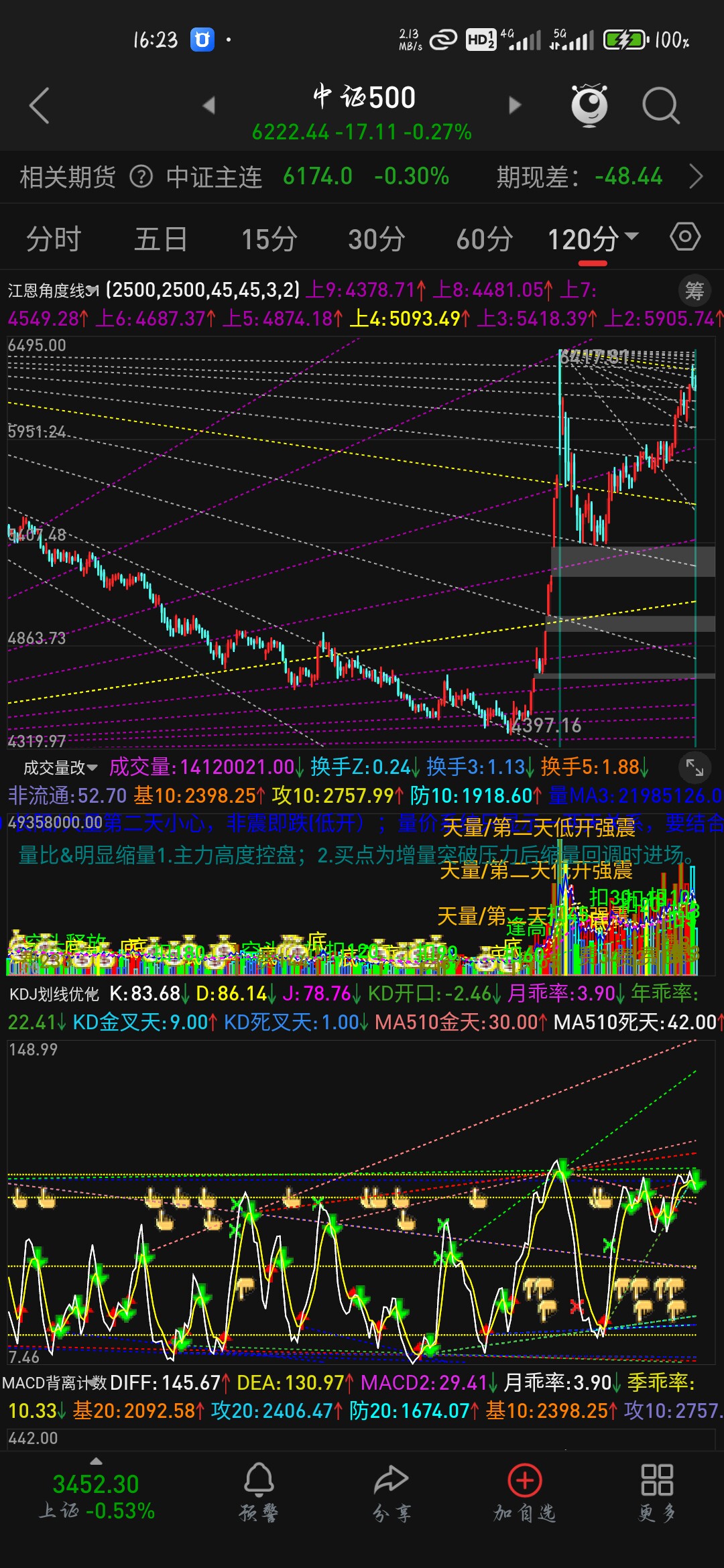 股票的压力线怎么翻译_股票的压力线英文用法_股票的压力线英语例句_淘宝翻译网