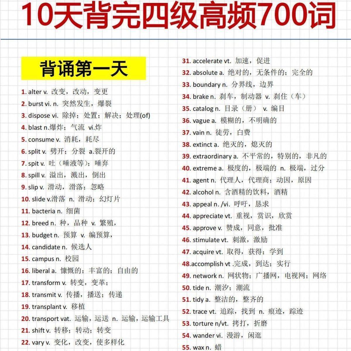 作文预测怎么翻译_作文预测英文用法_作文预测英语例句_淘宝翻译网