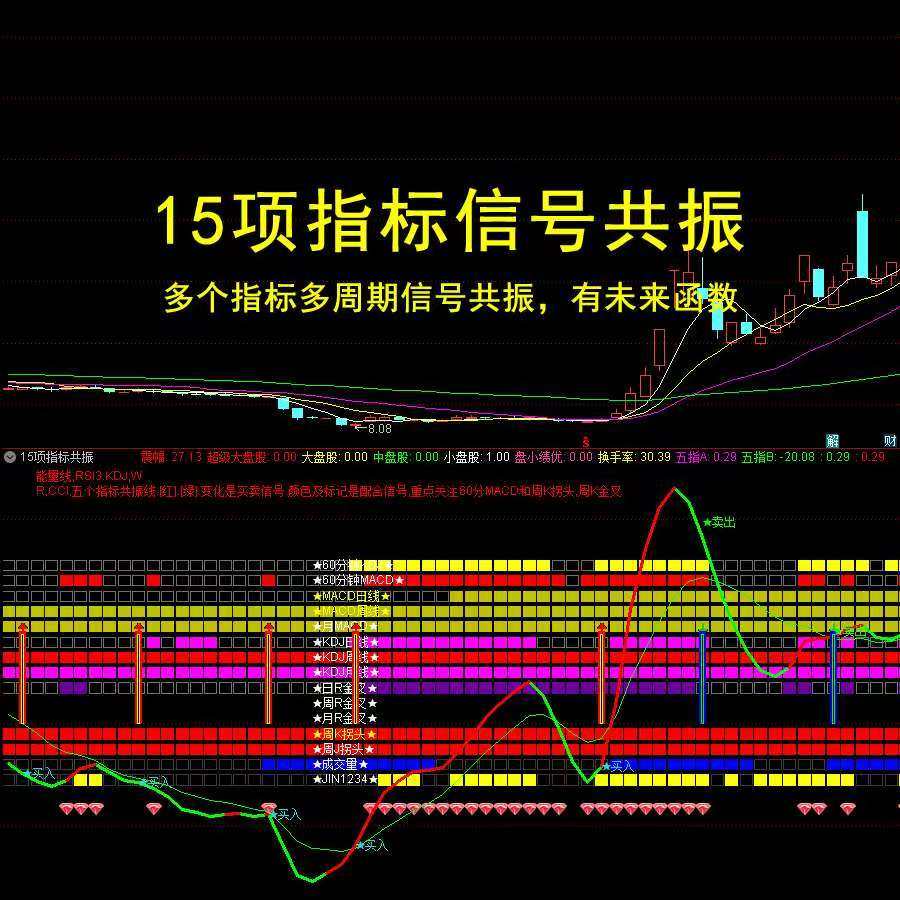 共振KDJ怎么翻译_共振KDJ英文用法_共振KDJ英语例句_淘宝翻译网