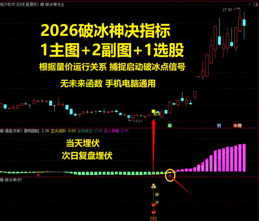 股票技术指标大全怎么翻译_股票技术指标大全英文用法_股票技术指标大全英语例句_淘宝翻译网